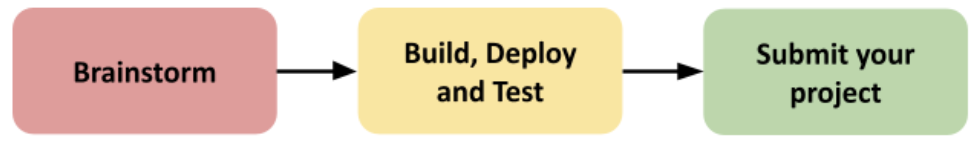 Gemini 3 Hackathon Build What S Next Devpost